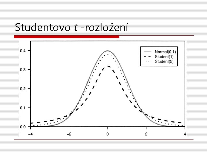 Studentovo t -rozložení 