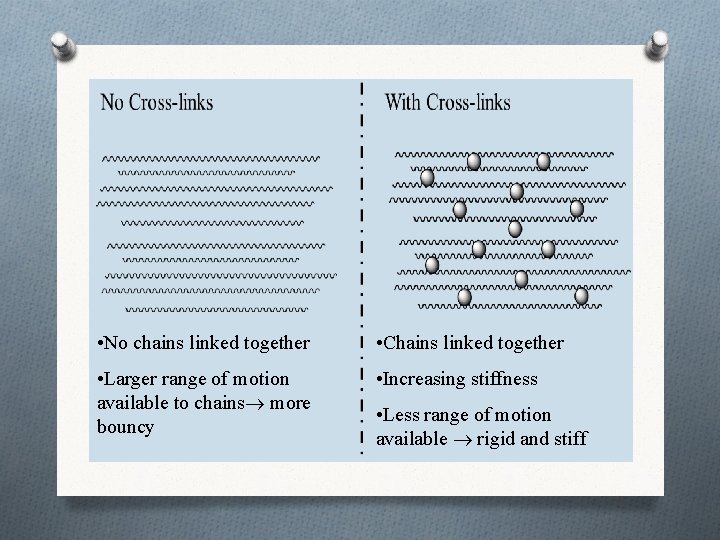 • No chains linked together • Chains linked together • Larger range of • No chains linked together • Chains linked together • Larger range of