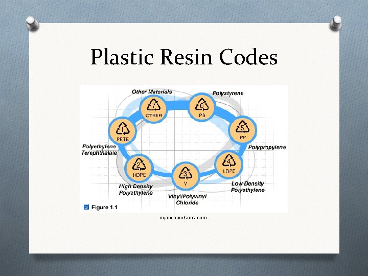 Plastic Resin Codes mjacobandsons. com Plastic Resin Codes mjacobandsons. com