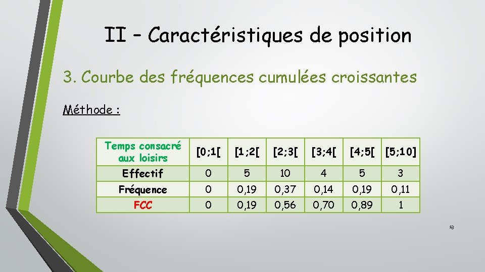 II – Caractéristiques de position 3. Courbe des fréquences cumulées croissantes Méthode : Temps