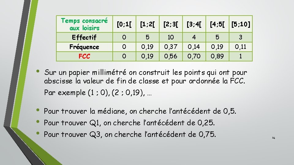  • Temps consacré aux loisirs [0; 1[ [1; 2[ [2; 3[ [3; 4[