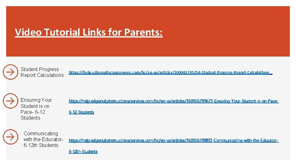 Video Tutorial Links for Parents: Student Progress Report Calculations Ensuring Your Student is on