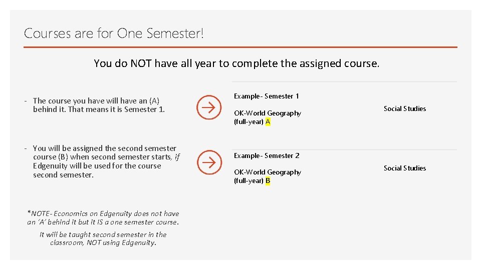 Courses are for One Semester! You do NOT have all year to complete the