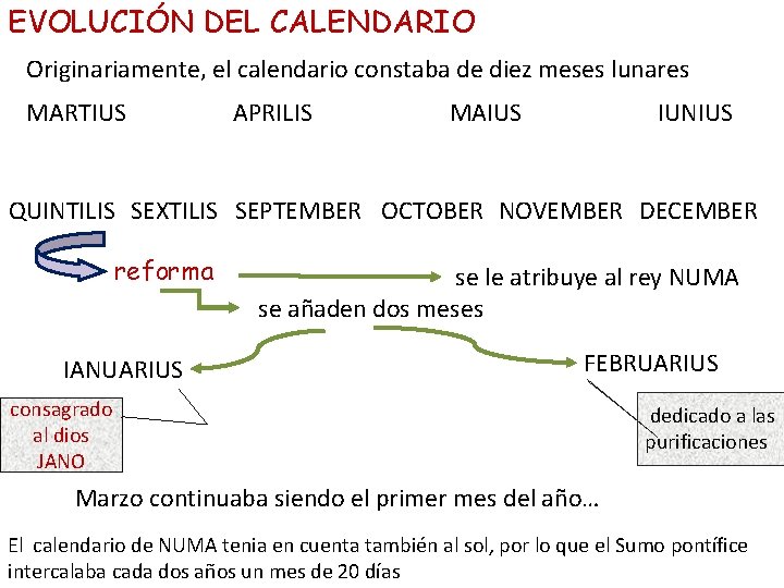 EVOLUCIÓN DEL CALENDARIO Originariamente, el calendario constaba de diez meses lunares MARTIUS APRILIS MAIUS