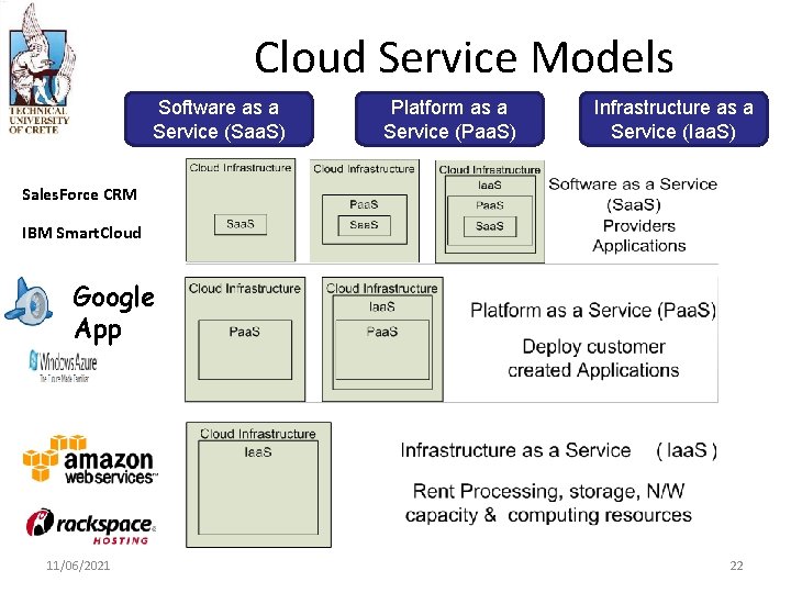 Cloud Service Models Software as a Service (Saa. S) Platform as a Service (Paa.