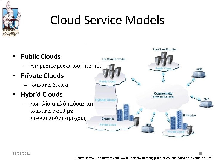 Cloud Service Models • Public Clouds – Υπηρεσίες μέσω του Internet • Private Clouds