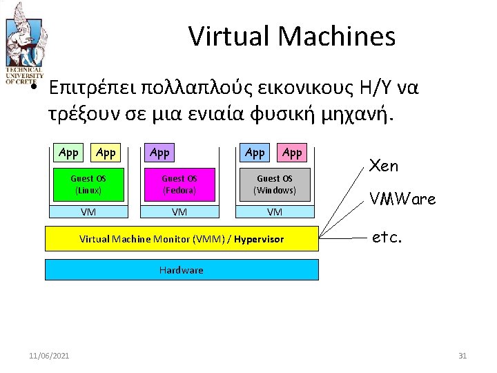 Virtual Machines • Eπιτρέπει πολλαπλούς εικονικους Η/Υ να τρέξουν σε μια ενιαία φυσική μηχανή.