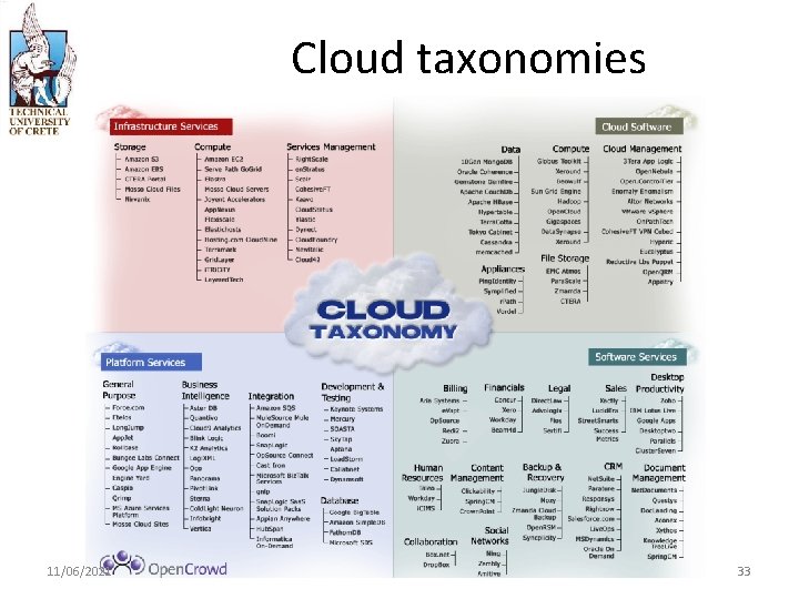 Cloud taxonomies 11/06/2021 33 