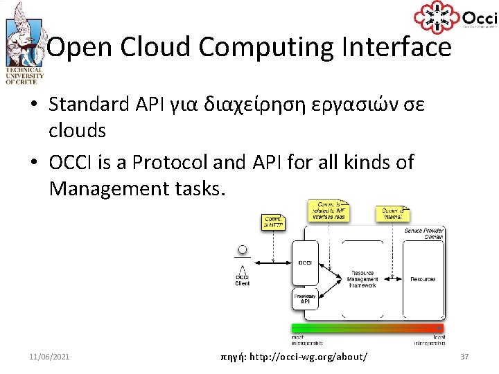 Open Cloud Computing Interface • Standard API για διαχείρηση εργασιών σε clouds • OCCI