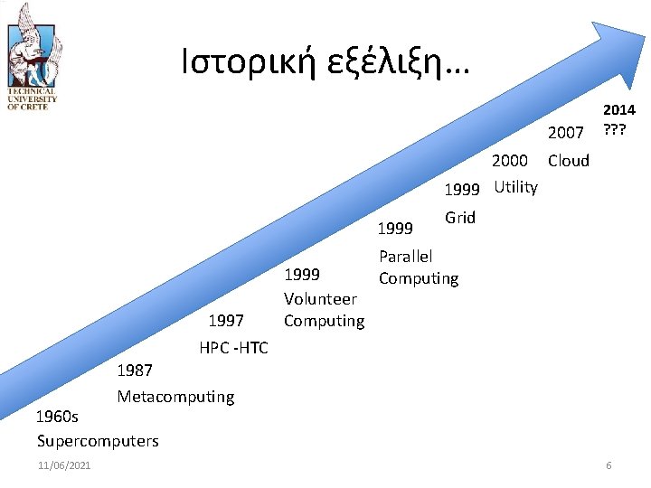Ιστορική εξέλιξη… 2007 2014 ? ? ? 2000 Cloud 1999 Utility 1999 1997 HPC