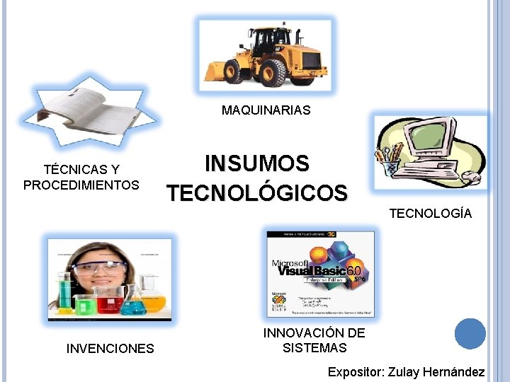 MAQUINARIAS TÉCNICAS Y PROCEDIMIENTOS INSUMOS TECNOLÓGICOS TECNOLOGÍA INVENCIONES INNOVACIÓN DE SISTEMAS Expositor: Zulay Hernández
