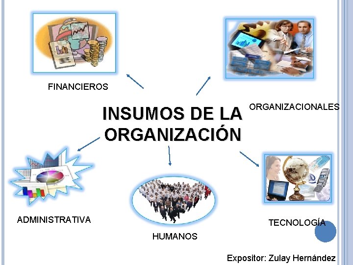 FINANCIEROS INSUMOS DE LA ORGANIZACIÓN ADMINISTRATIVA ORGANIZACIONALES TECNOLOGÍA HUMANOS Expositor: Zulay Hernández 