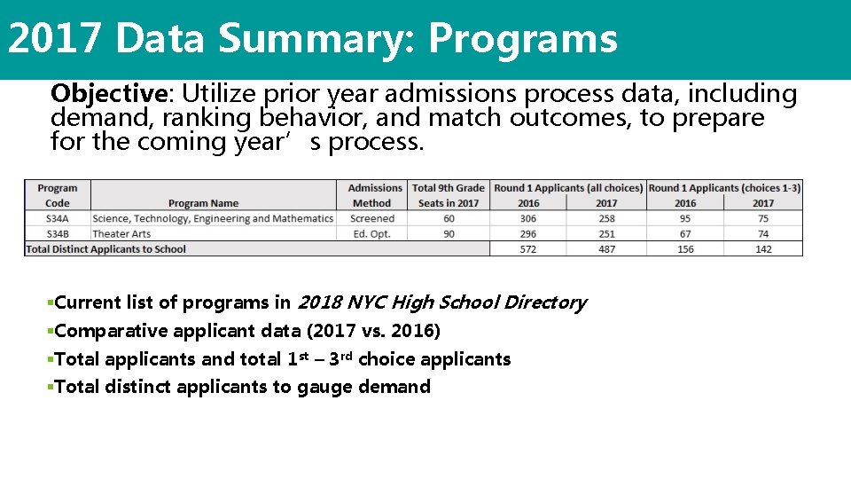 2017 Data Summary: Programs Objective: Utilize prior year admissions process data, including demand, ranking