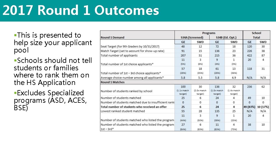 2017 Round 1 Outcomes §This is presented to help size your applicant pool §Schools