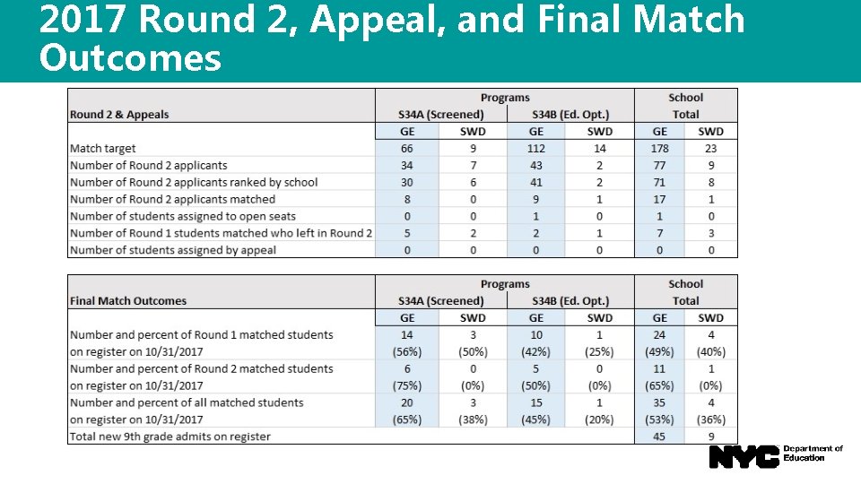 2017 Round 2, Appeal, and Final Match Outcomes 