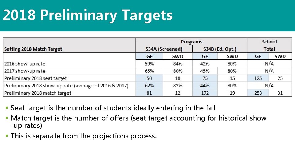2018 Preliminary Targets § Seat target is the number of students ideally entering in