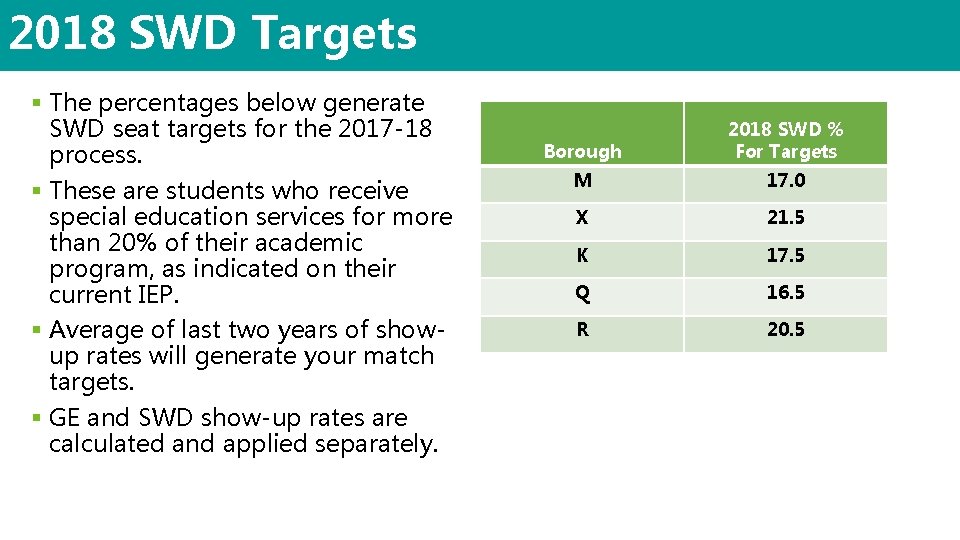 2018 SWD Targets § The percentages below generate SWD seat targets for the 2017