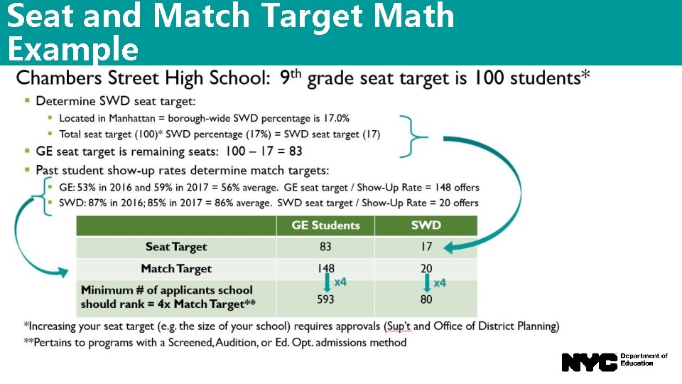 Seat and Match Target Math Example 