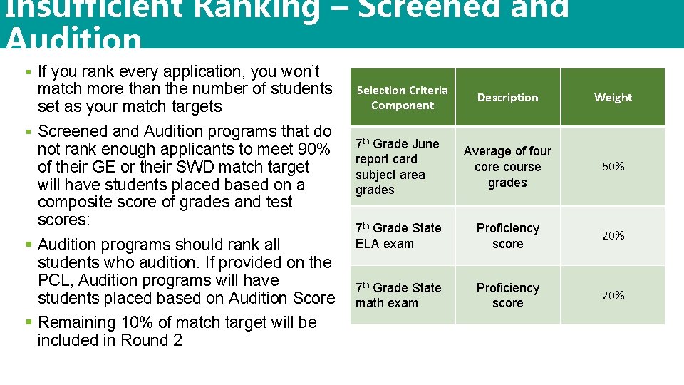 Insufficient Ranking – Screened and Audition § If you rank every application, you won’t