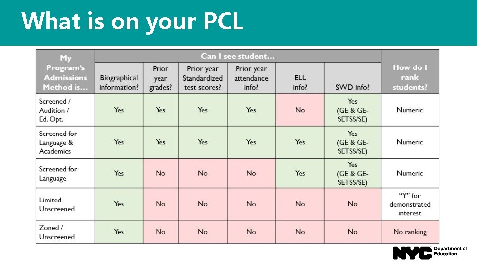 What is on your PCL 