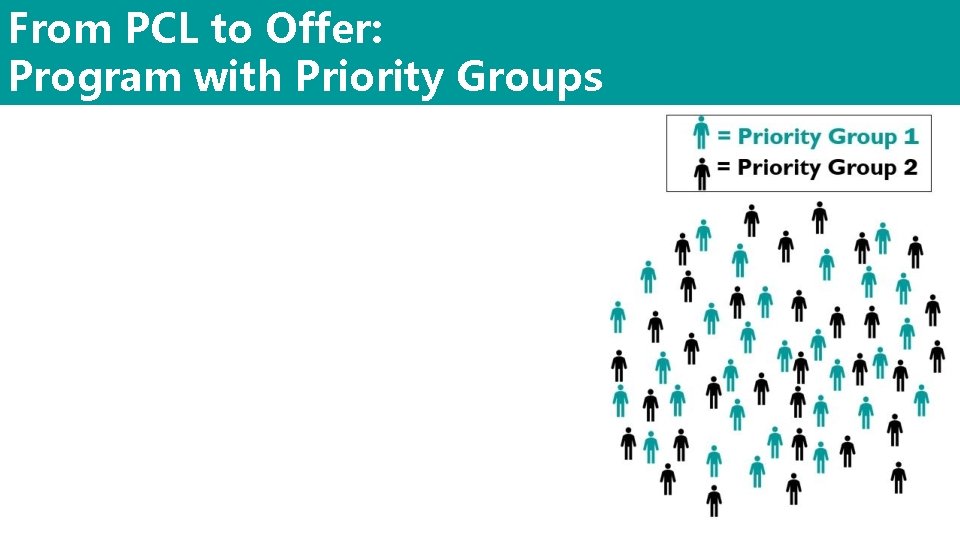 From PCL to Offer: Program with Priority Groups 