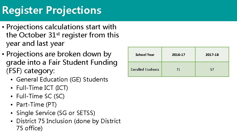 Register Projections • Projections calculations start with the October 31 st register from this