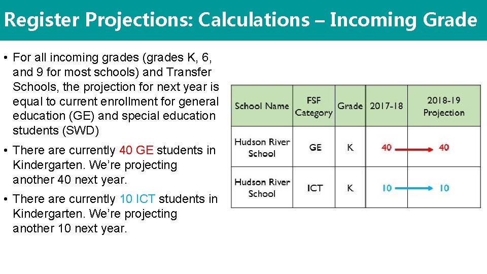 Register Projections: Calculations – Incoming Grade • For all incoming grades (grades K, 6,