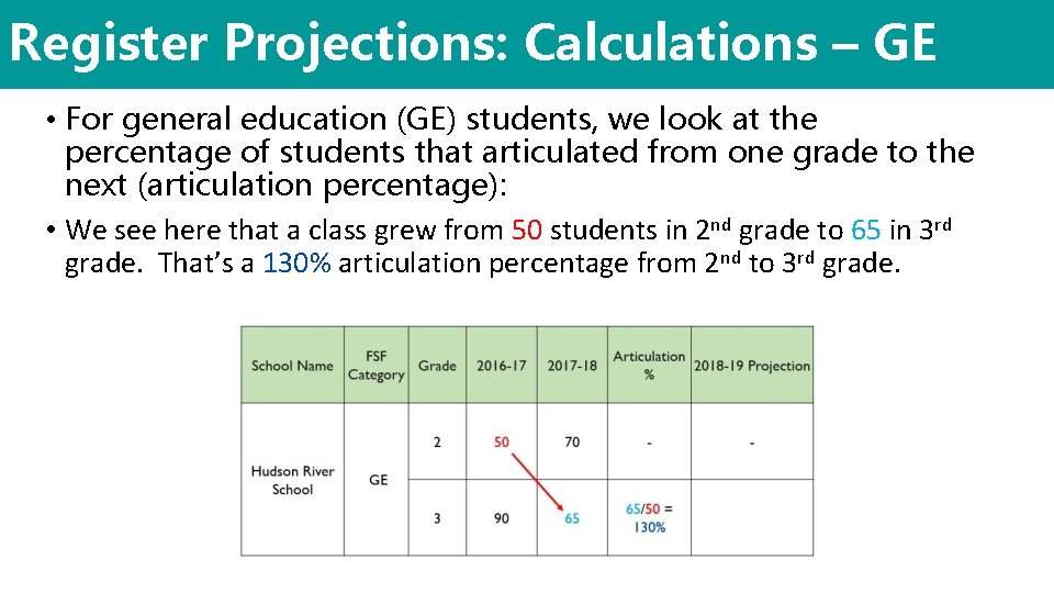 Register Projections: Calculations – GE • For general education (GE) students, we look at