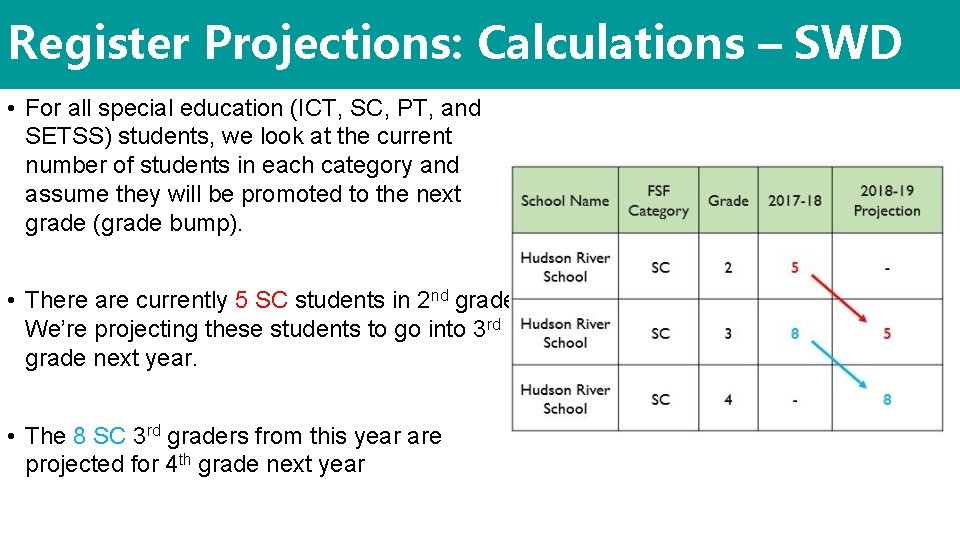 Register Projections: Calculations – SWD • For all special education (ICT, SC, PT, and