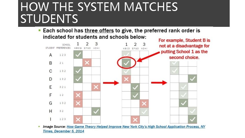 HOW THE SYSTEM MATCHES STUDENTS 