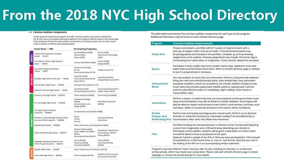 From the 2018 NYC High School Directory 