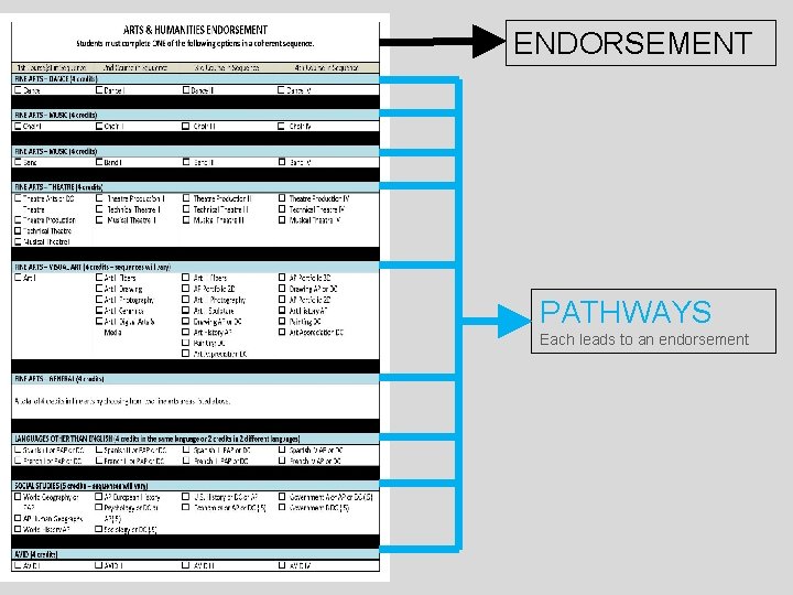 ENDORSEMENT PATHWAYS Each leads to an endorsement 