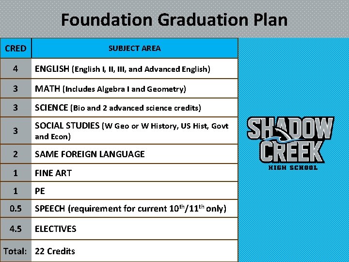Foundation Graduation Plan CRED SUBJECT AREA 4 ENGLISH (English I, III, and Advanced English)
