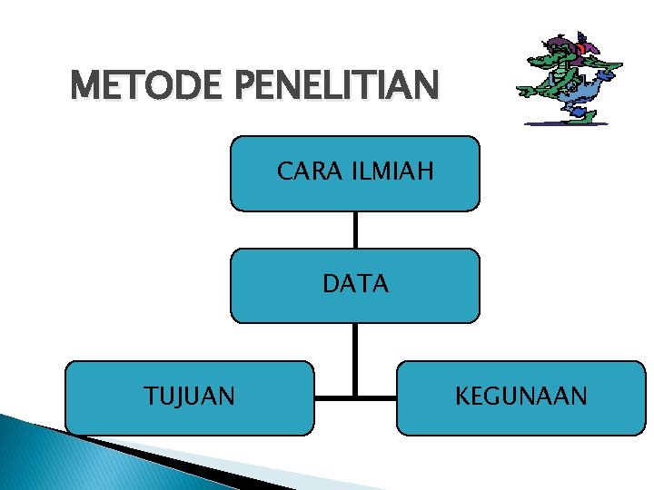 METODE PENELITIAN CARA ILMIAH DATA TUJUAN KEGUNAAN 