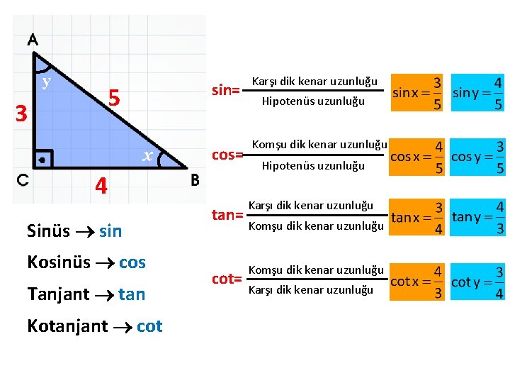 y 3 sin= 5 x cos= 4 Sinüs sin Kosinüs cos Tanjant tan Kotanjant