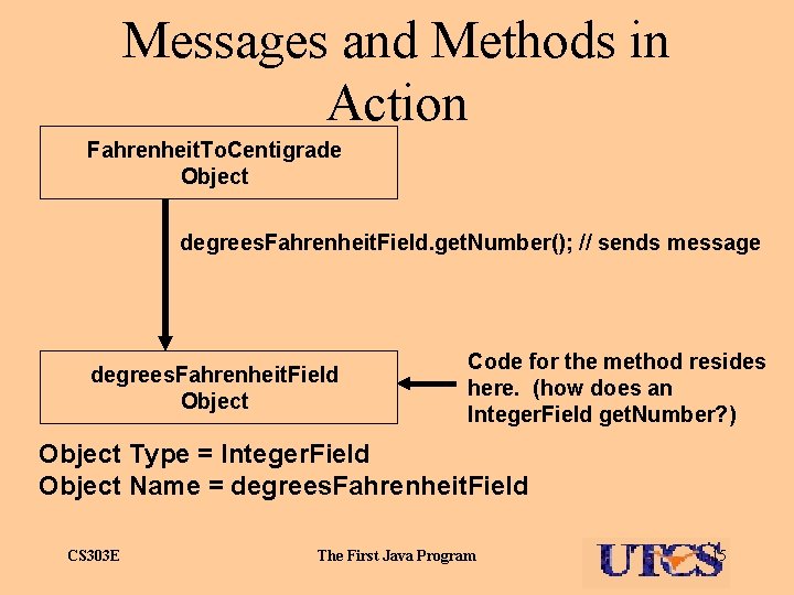 Messages and Methods in Action Fahrenheit. To. Centigrade Object degrees. Fahrenheit. Field. get. Number();
