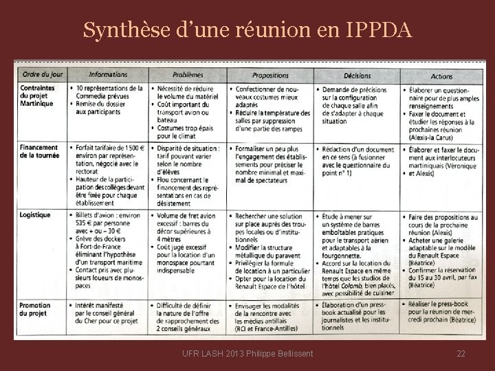 Synthèse d’une réunion en IPPDA texte UFR LASH 2013 Philippe Bellissent 22 