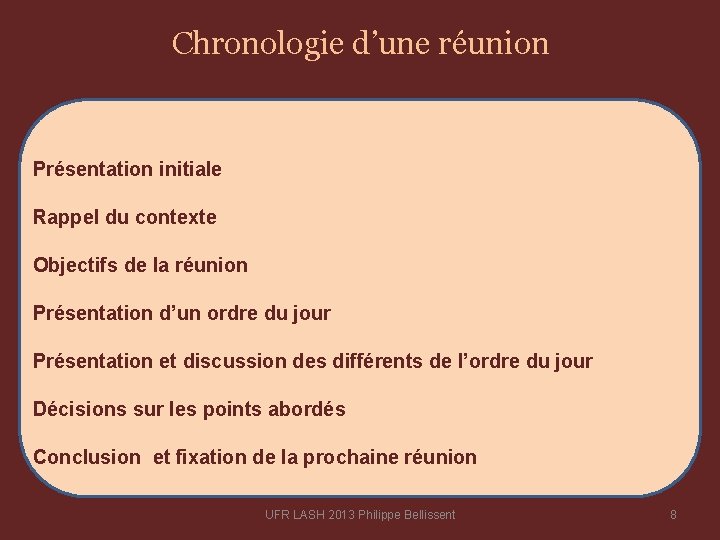 Chronologie d’une réunion Présentation initiale Rappel du contexte Objectifs de la réunion Présentation d’un