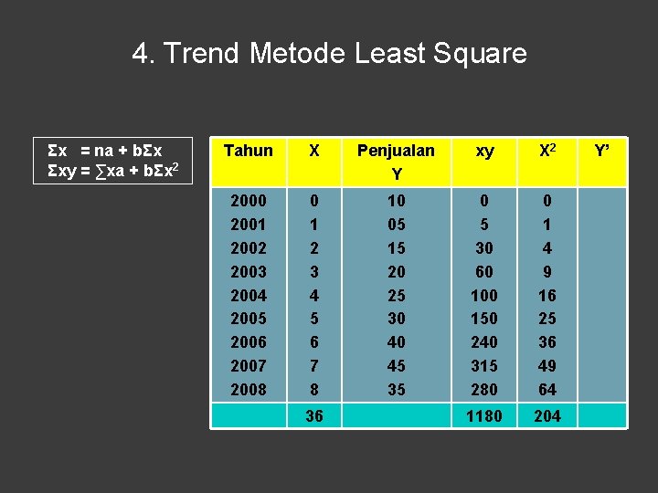 4. Trend Metode Least Square Σx = na + bΣx Σxy = ∑xa +