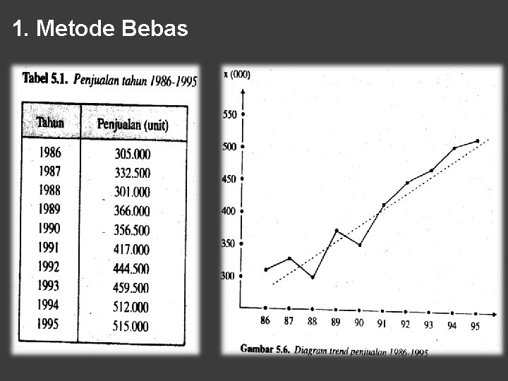 1. Metode Bebas 