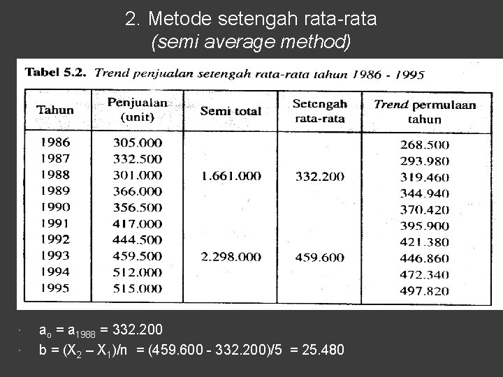 2. Metode setengah rata-rata (semi average method) ao = a 1988 = 332. 200