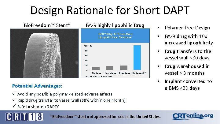 Design Rationale for Short DAPT Bio. Freedom™ Stent* BA-9 highly lipophilic Drug BA 9