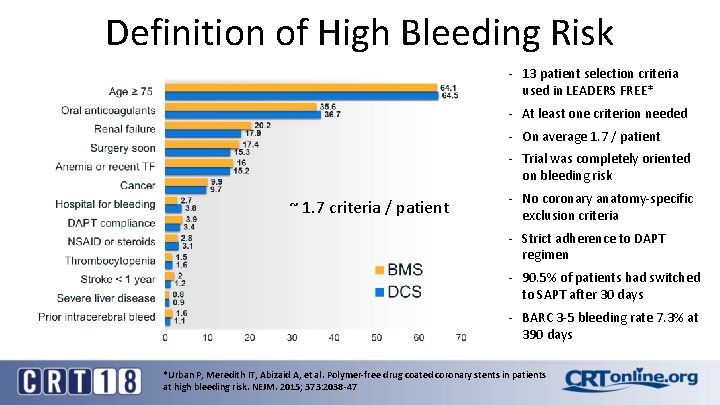 Definition of High Bleeding Risk - 13 patient selection criteria used in LEADERS FREE*