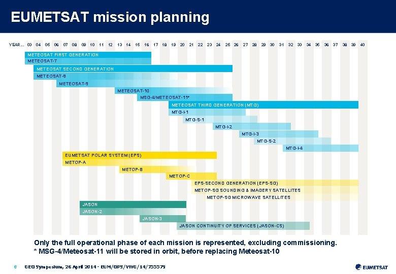 EUMETSAT mission planning YEAR. . . 03 04 05 06 07 08 09 10