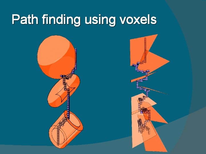 Path finding using voxels 