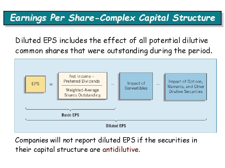 Earnings Per Share-Complex Capital Structure Diluted EPS includes the effect of all potential dilutive