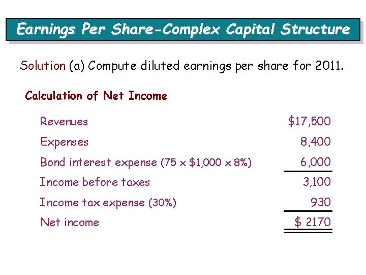 Earnings Per Share-Complex Capital Structure Solution (a) Compute diluted earnings per share for 2011.