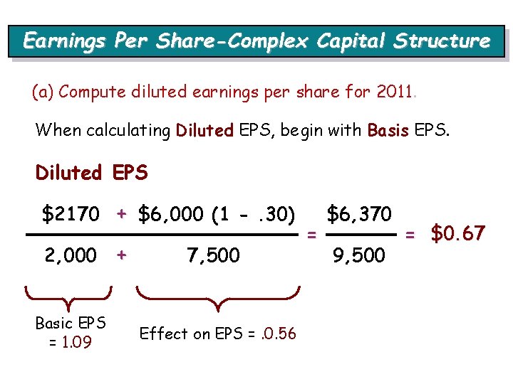 Earnings Per Share-Complex Capital Structure (a) Compute diluted earnings per share for 2011. When