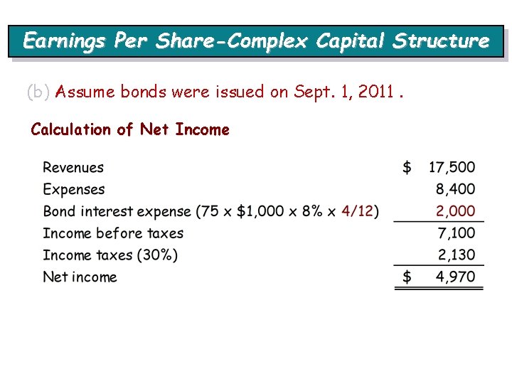 Earnings Per Share-Complex Capital Structure (b) Assume bonds were issued on Sept. 1, 2011.