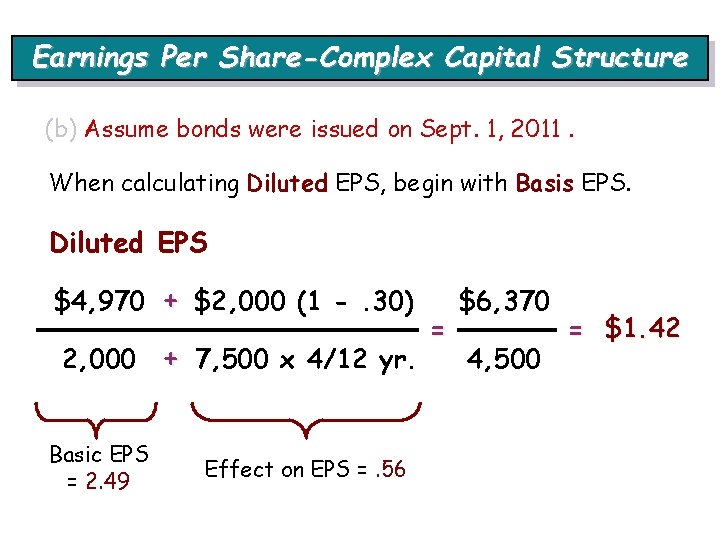 Earnings Per Share-Complex Capital Structure (b) Assume bonds were issued on Sept. 1, 2011.